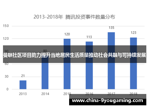 曼联社区项目助力提升当地居民生活质量推动社会共融与可持续发展