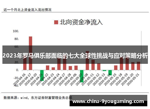 2023年罗马俱乐部面临的七大全球性挑战与应对策略分析