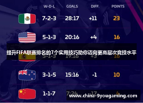 提升FIFA联赛排名的7个实用技巧助你迈向更高层次竞技水平