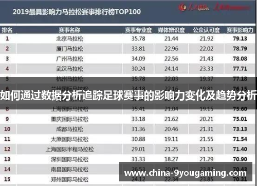 如何通过数据分析追踪足球赛事的影响力变化及趋势分析