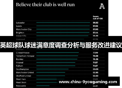 英超球队球迷满意度调查分析与服务改进建议