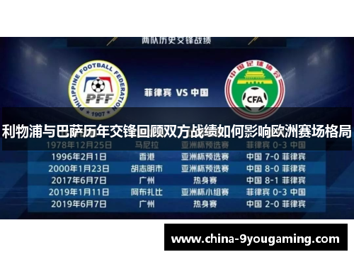 利物浦与巴萨历年交锋回顾双方战绩如何影响欧洲赛场格局