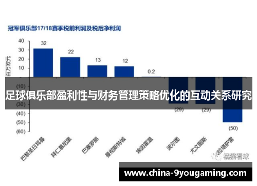 足球俱乐部盈利性与财务管理策略优化的互动关系研究