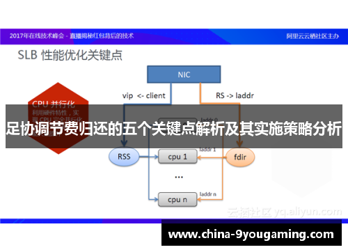 足协调节费归还的五个关键点解析及其实施策略分析