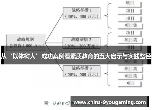 从‘以体树人’成功案例看素质教育的五大启示与实践路径