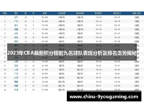 2023年CBA最新积分榜前九名球队表现分析及排名走势揭秘