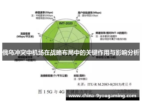 俄乌冲突中机场在战略布局中的关键作用与影响分析