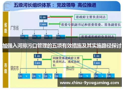 加强入河排污口管理的五项有效措施及其实施路径探讨