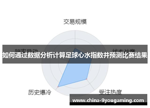 如何通过数据分析计算足球心水指数并预测比赛结果