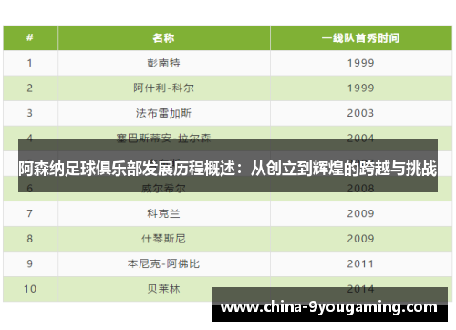 阿森纳足球俱乐部发展历程概述：从创立到辉煌的跨越与挑战