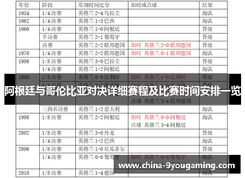 阿根廷与哥伦比亚对决详细赛程及比赛时间安排一览