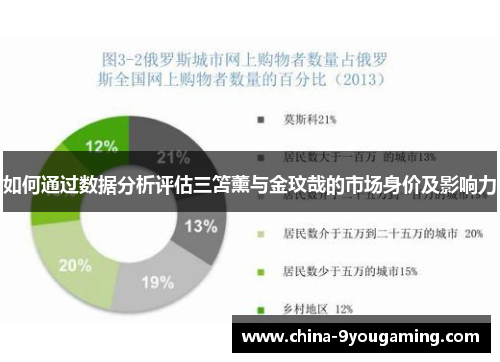 如何通过数据分析评估三笘薰与金玟哉的市场身价及影响力 如何通过数据分析评估三笘薰与金玟哉的市场身价及影响力