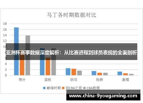 亚洲杯赛事数据深度解析：从比赛进程到球员表现的全面剖析