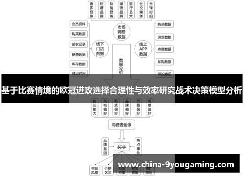 基于比赛情境的欧冠进攻选择合理性与效率研究战术决策模型分析