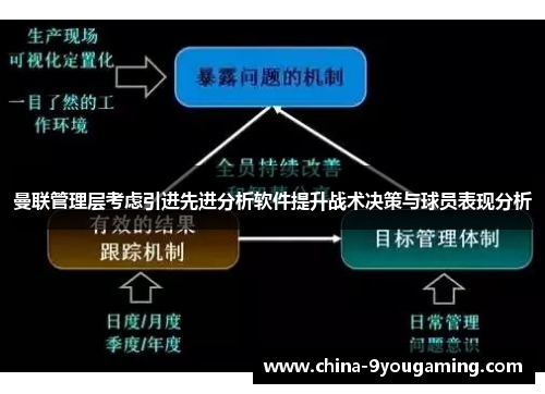 曼联管理层考虑引进先进分析软件提升战术决策与球员表现分析
