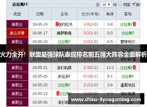 火力全开！联盟最强球队表现排名前五强大阵容全面解析
