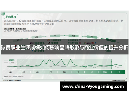 球员职业生涯成绩如何影响品牌形象与商业价值的提升分析
