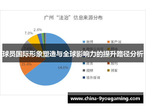 球员国际形象塑造与全球影响力的提升路径分析
