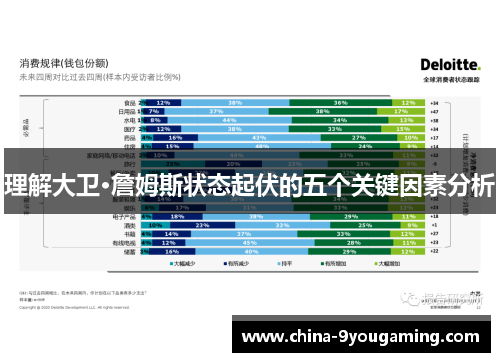 理解大卫·詹姆斯状态起伏的五个关键因素分析